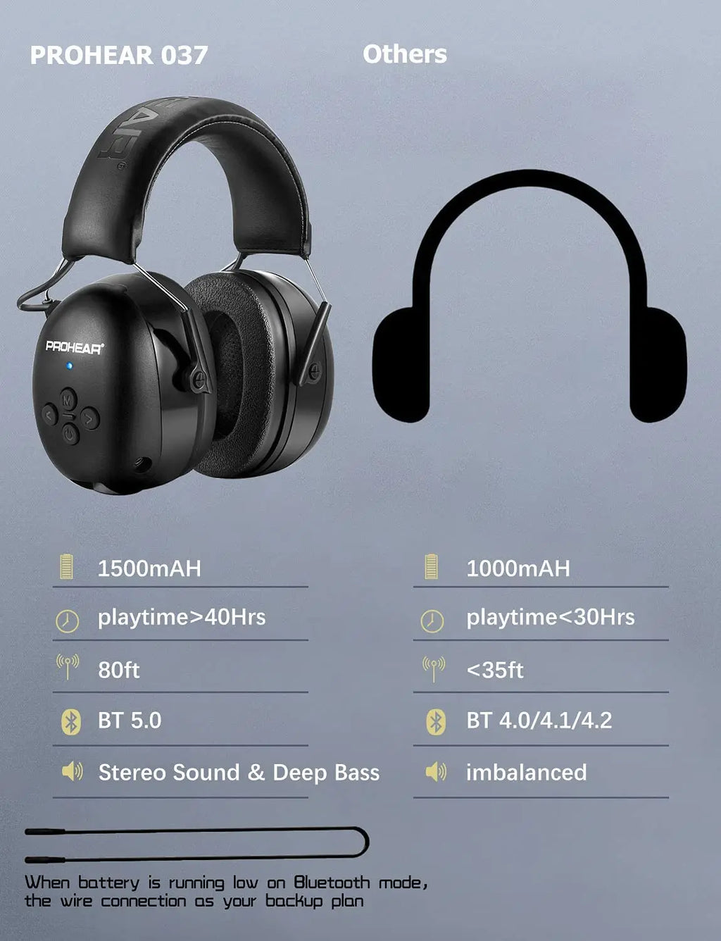 Black electronic Bluetooth hearing protection earmuffs