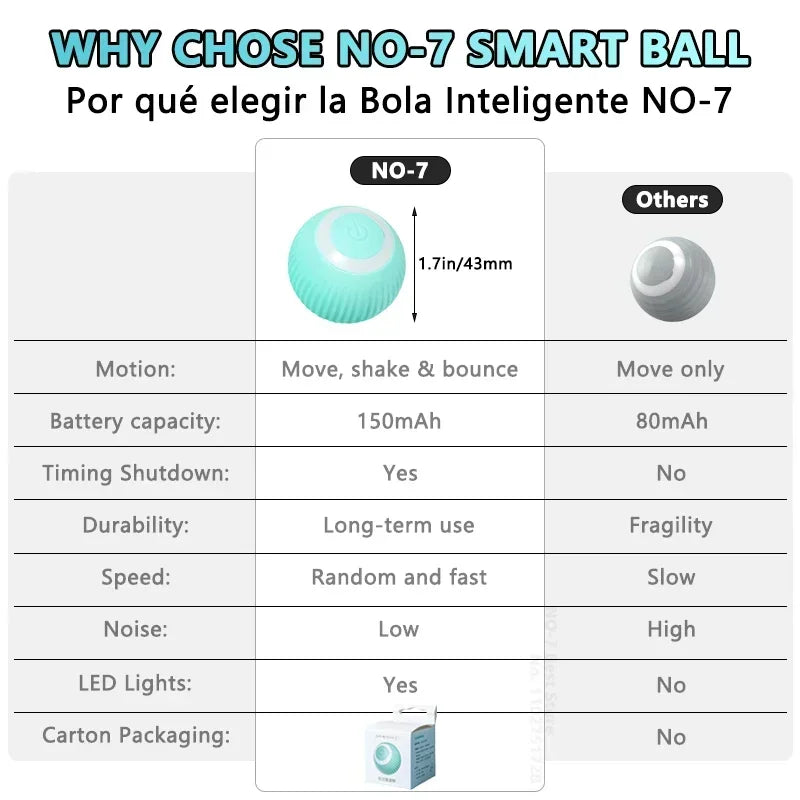 Smart interactive rolling ball for dogs and cats